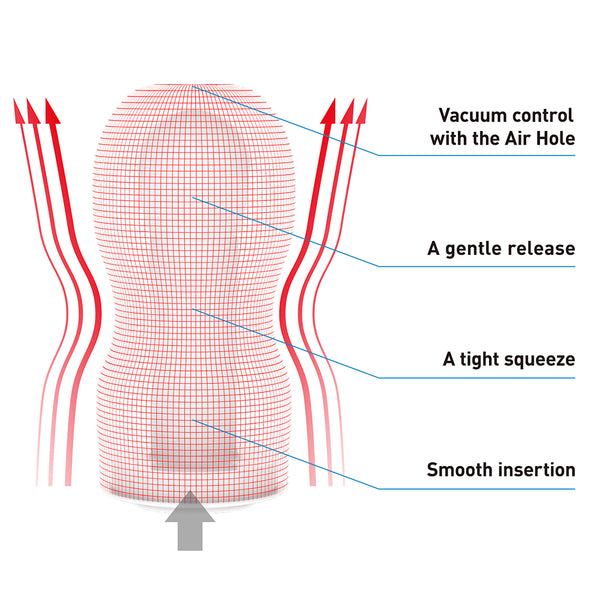 Original Vacuum CUP - Gentle