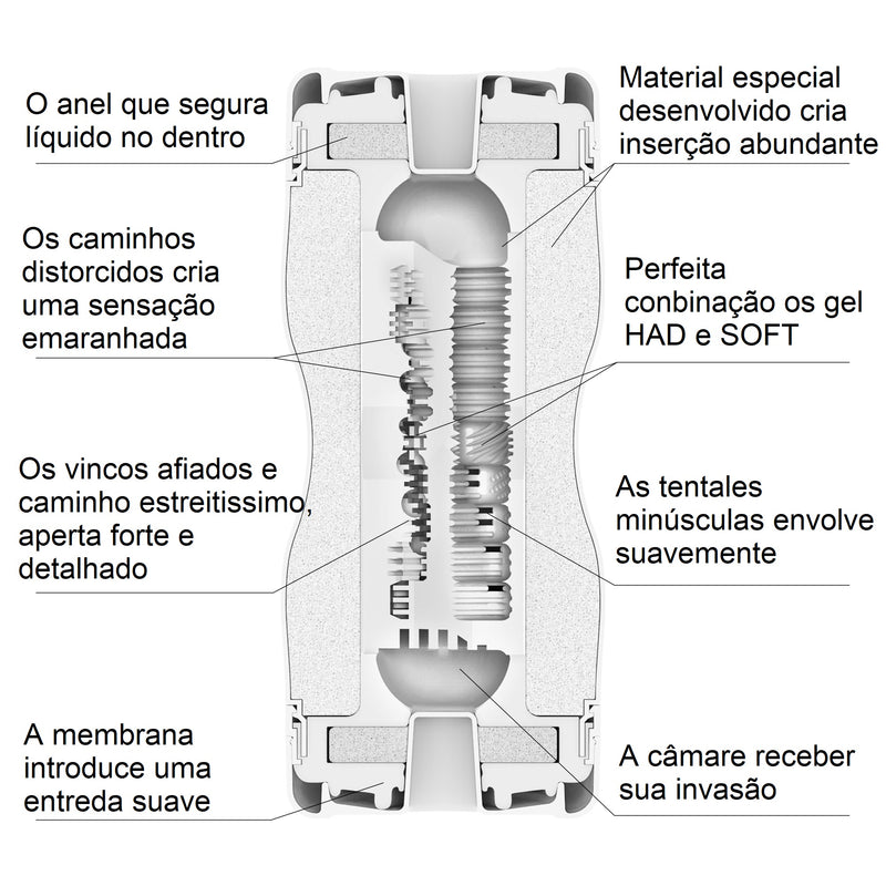 Dual Sensations CUP Extremes (Strong & Gentle)